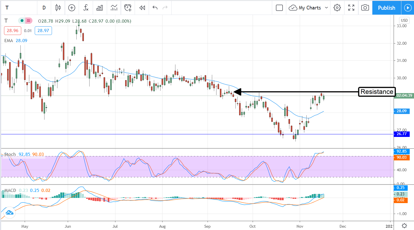 5G Stocks Get A Lift From Upgrade